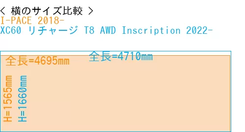 #I-PACE 2018- + XC60 リチャージ T8 AWD Inscription 2022-